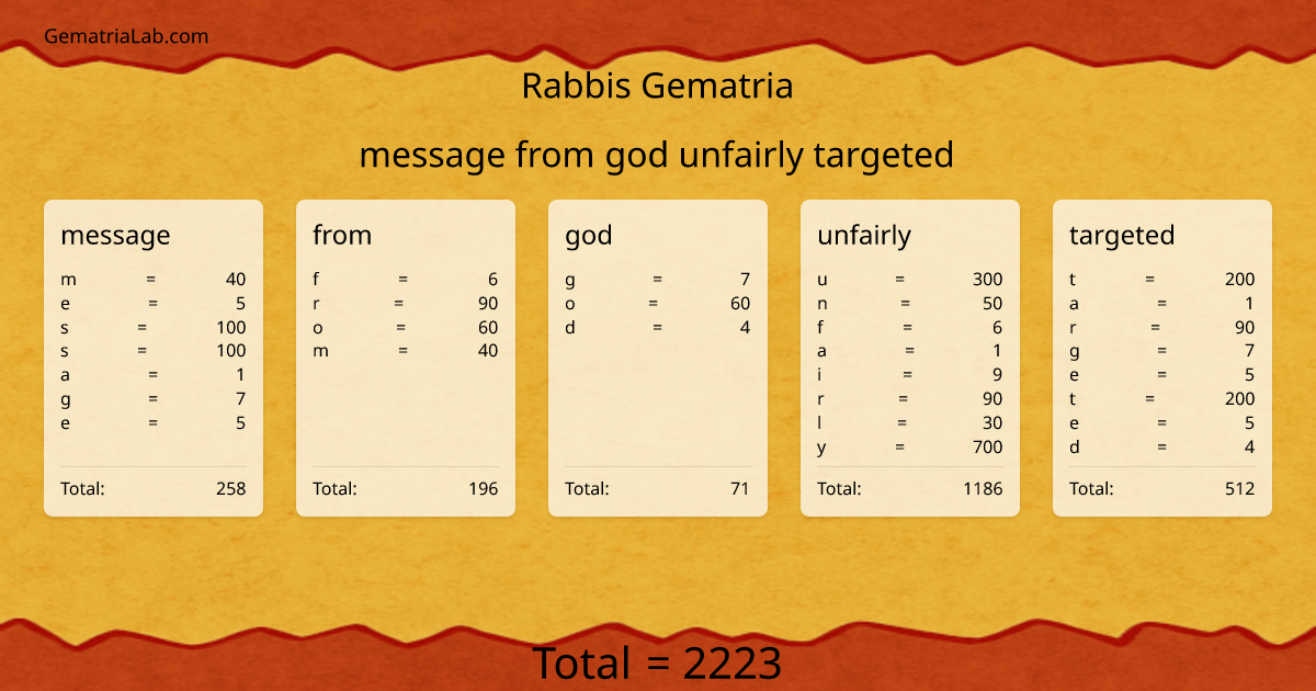 message from god unfairly targeted in rabbis Gematria